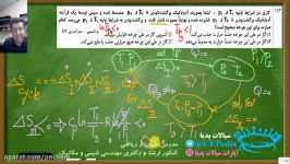 حل تست مفهوم انتروپی  ارشد دکتری مهندسی شیمی مکانیک