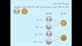 ریاضی پایه هشتم  فصل 8  قسمت 5  بررسی حالت های ممکن