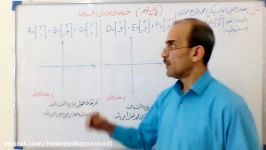 ریاضی پایه نهم خطهای موازی محورها