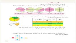 کار در کلاس صفحه ۱۳۵ کتاب ریاضی پنجم دبستان