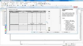 قسمت سوم آموزش تجزیه تحلیل مکانی ومکان یابی در ArcGIS