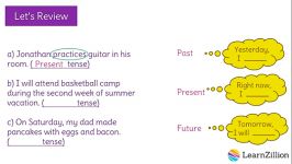 Consistency in Verb Tense Advanced 1 Unit 3