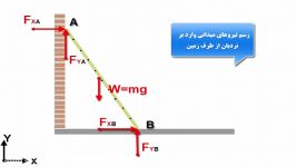 فیزیک  مبحث دینامیک  ترسیم پیکره آزاد جسم