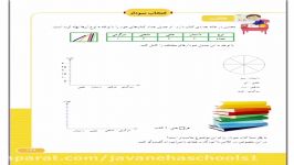 مدارس جوانه های مشهد خانم ترکمن زاده فعالیت صفحه 127 ریاضی پایه سوم