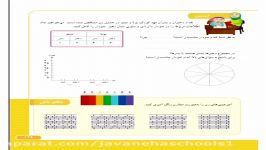 مدارس جوانه های مشهد خانم ترکمن زاده تمرین صفحه 129 ریاضی پایه سوم