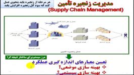 سیاستگذاری برنامه ریزی سازمانی رویکرد سیستمی 4