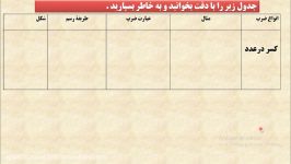 تدریس ریاضی پایه پنجم مبحث کسر در عدد آموزگار جناب آقای اسماعیلی