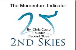 Chris Capre Trading with the Momentum Indicator