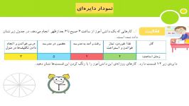 ریاضی سوم ابتدایی فعالیت صفحه 124