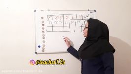 تدریس صفحه ۱۳۶ ریاضی عنوان نمودار تصویری .آموزگار زهرا کوهستانی