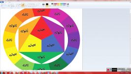رنگهای مکمل در چرخه رنگ گرافیک رنگی 