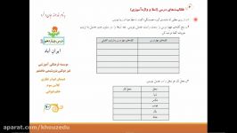 فارسی نگارش پایه سوم ابتدایی  صفحه ی70  خانم قنواتی ازماهشهر