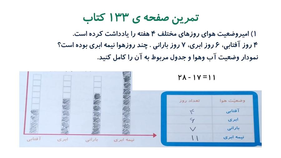 آموزش صفحه 133 کتاب ریاضی دوم دبستان،خانم رنجبرنیا،محتمع هدی،منطقه 5