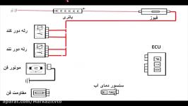 تجزیه تحلیل عملکرد مدار فن خنک کننده دو دور در خودروهای انژکتوری