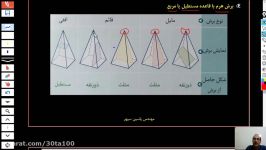 تدریس برش هرم مربع القاعده ویژه دانش آموزان دبیرستان نیک اندیشان تبریز
