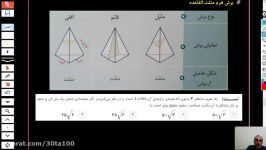 تدریس برش هرم مثلث القاعده ویژه دانش آموزان نیک اندیشان تبریز