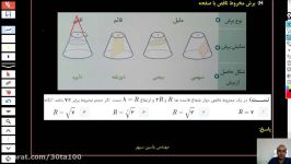 تدریس برش مخروط ناقص ویژه دانش آموزان نیک اندیشان تبریز