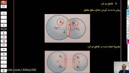 تدریس تقاطع دو کره ویژه دانش آموزان نیک اندیشان تبریز