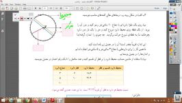 محیط دایره پنجم قسمت سوم