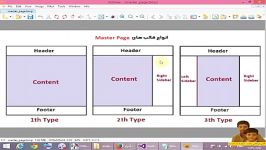 بدویید بیاید آشنایی قالب های مختلف master page