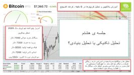 آموزش تحلیل بلاکچین رمز ارز ها در فرهاد اکسچنج قسمت هشتم 08