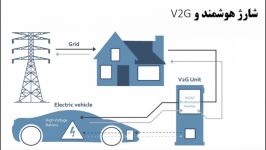 شارژ هوشمند  هر آنچه نیاز دارید درباره شارژ هوشمند V2G بدانید