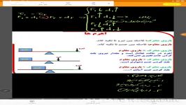 فیزیک پایه نهم کاربرد حالتهای مختلف اهرم نوع اول