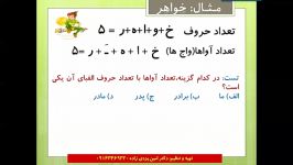 حروف الفبا آواها فارسی تیزهوشان ابتدایی