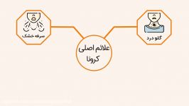 مهمترین نکاتی درباره ویروس کرونا باید دانست