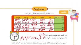 ریاضی سوم ص118سرکار خانم بیژنی ناحیه یک آموزش پرورش اصفهان