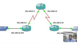 Configuring Cisco Router Part 1