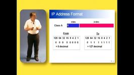 Cisco Training CCNA IP Addressing  Part 2 of 5