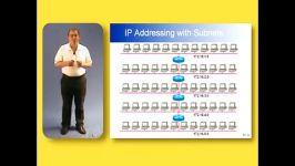 Cisco Training CCNA IP Addressing  Part 3 of 5