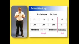 Cisco Training CCNA IP Addressing  Part 4 of 5