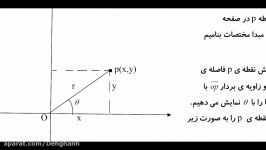 مختصات قطبی رباضی عمومی استاد دهقان