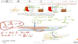 فیزیک2،نیروی مغناطیسی واردبرسیم حامل جریان4،جوانشیری