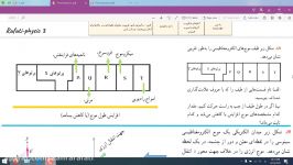 حل تمرین امواج الکترومغناطیسی رفعتی