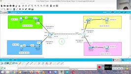 آموزش پکت تریسر  جلسه نهم RIP  Static ROUTING