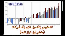 پتانسیل های شرکت هارا بشناسیم ترازنامه