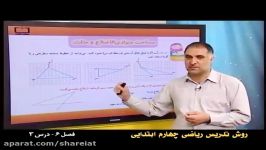 روش تدریس فصل ششم ریاضی چهارم مساحت مثلث متوازی الاضلاع