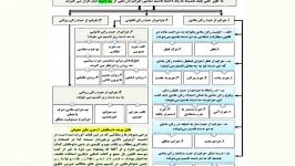 کتاب جزای عمومی دکتر بهنام اسدی موسسه قانون یار