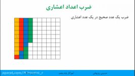 تدریس ریاضی پایه پنجم  ضرب اعشاری نسترن حسینی روزبهانی