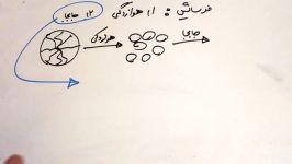 عمل فرسایش سنگها جابجایی سنگ های هوازده شده