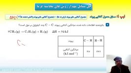 شیمی۱۱.قسمت۴.استاد جعفری.دبیرستان توحید