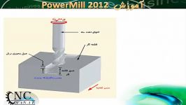 آموزش نرم افزار پاورمیل Powermill 1 3