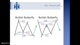 جلسه چهارم  آموزش اسکنر الگوی هارمونیک پروانه Butterfly در نرم افزار خیزاب