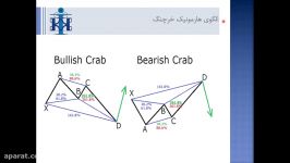 جلسه پنجم  آموزش اسکنر الگوی هارمونیک خرچنگ Crab در نرم افزار خیزاب