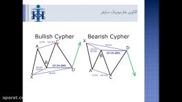 جلسه ششم  آموزش اسکنر الگوی هارمونیک سایفر Cypher در نرم افزار خیزاب