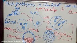 گفتار 3 فصل7 زیست 11یازدهم