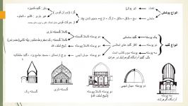 رولوه برداشت بنا جلسه سوم